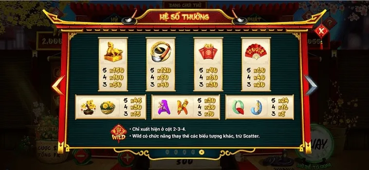 Bí Kíp Chơi Nổ Hũ Ông Đồ Tại Nohu52 Thắng Lớn